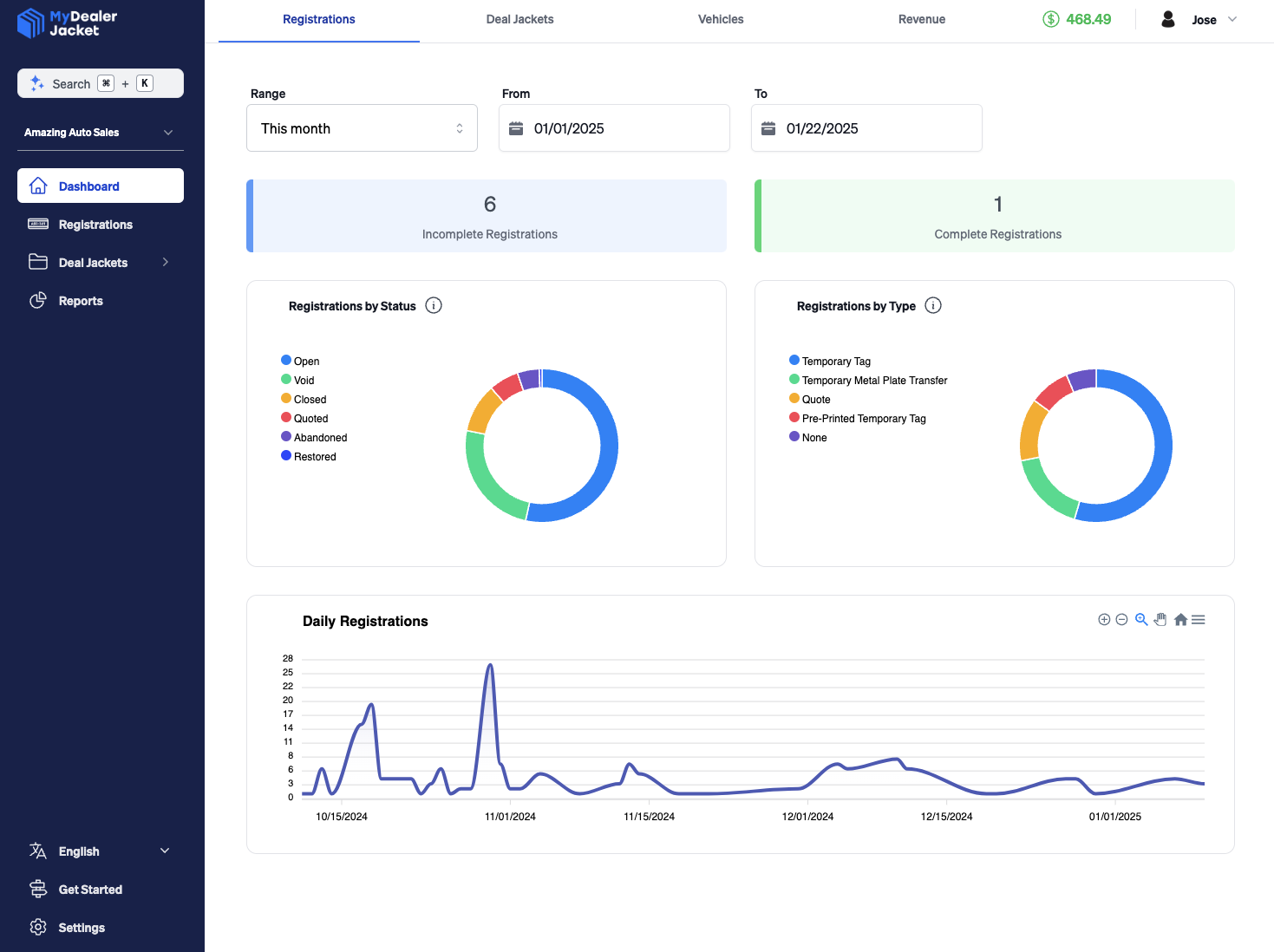 DMS Dashboard